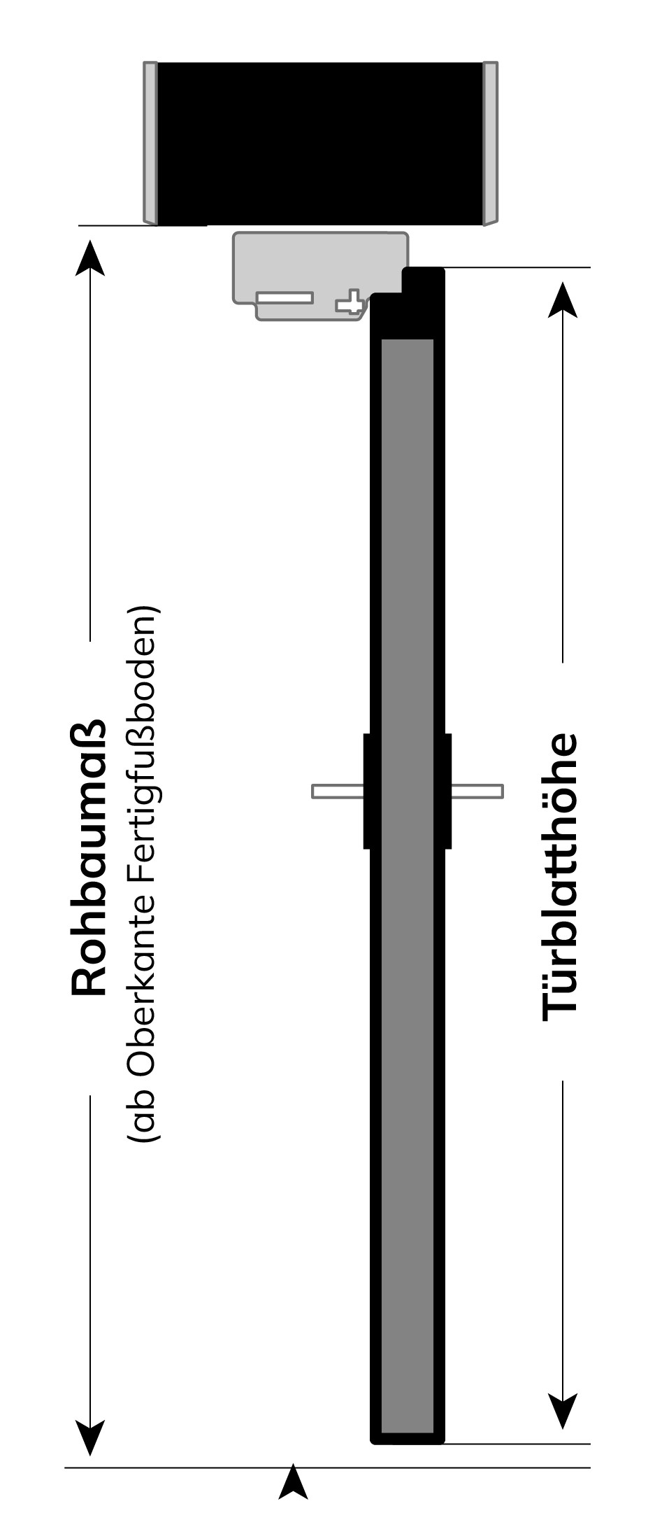 Blockrahmen-Hoehe