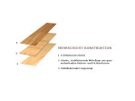 Ansicht Produktaufbau von Eiche Cream White Midi Plank Parkett Shade - Tarkett