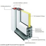 Profil von NET 1019 Kunststoff Nebeneingangstür mit Glasausschnitt & 1 fach Verriegelung VORZUGSMAß - Interio