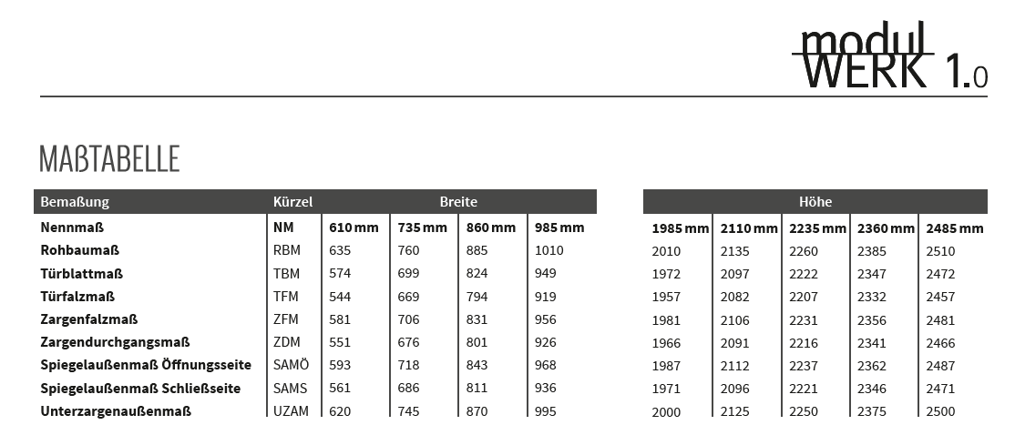 Maßtabelle modulWERK 1.0