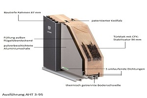Aufbau von Alu-Holz-Haustüren