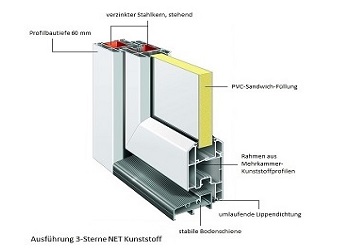 Aufbau einer Nebeneingangstür aus Kunststoff